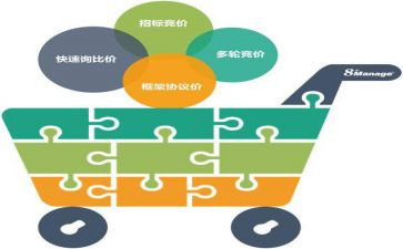 耗材采购合同6篇