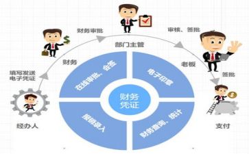 财务的年终总结个人总结8篇
