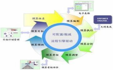 2024财务会计工作总结参考8篇