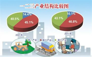 醋产业调研报告范文6篇