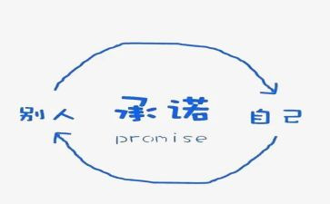 服务保证承诺书6篇