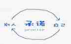 服务保证承诺书6篇