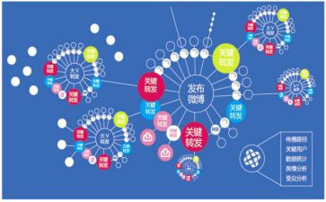 光的传播教案6篇