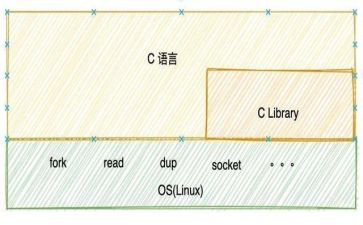 c语言活动策划8篇