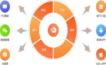 订货演讲稿6篇