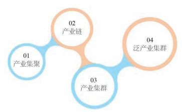 谋发展促改革心得模板7篇