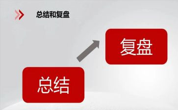 《复盘》的读后感6篇