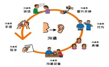 理解与沟通演讲稿8篇