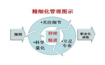 上完管理的个人总结精选8篇