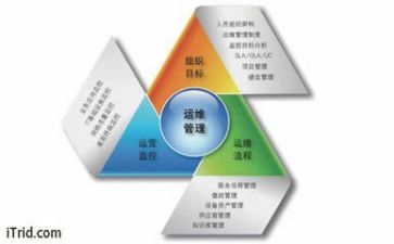 管理岗的工作总结优秀8篇