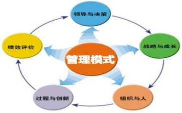 13加1管理体系心得体会7篇