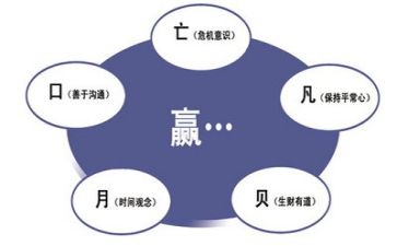 管理者的年度工作总结6篇