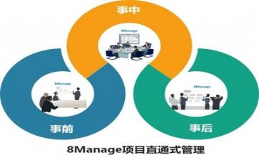 管理师个人总结优秀5篇