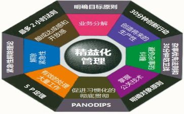 管理的工作心得体会最新8篇