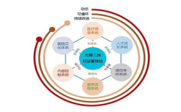 管理工作心得体会模板7篇
