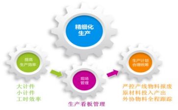 管理人培训的心得5篇