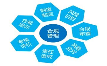 合规部经理竞聘演讲稿6篇