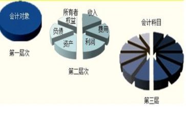 会计月个人总结报告最新6篇