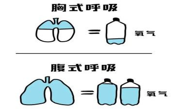 呼吸科医生工作总结8篇