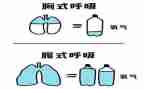 呼吸科医生工作总结8篇