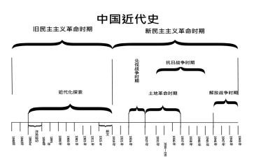 近代史心得体会8篇