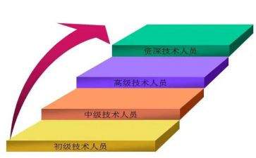 校长晋级述职报告5篇