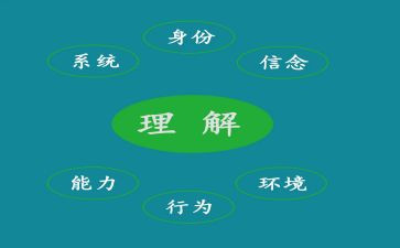 仁的理解作文优质8篇