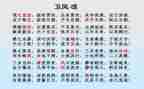 有关氓的读后感模板8篇