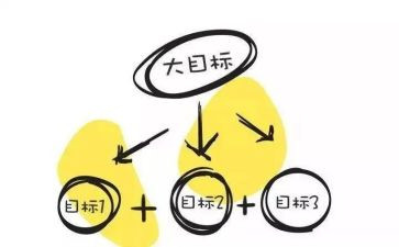 《目标》演讲稿模板7篇