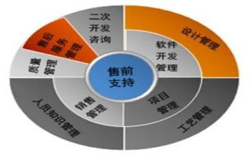 销售前演讲稿优秀8篇