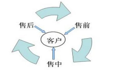 销售前的个人总结精选7篇