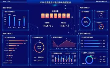 数据统计工作总结7篇