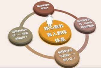 职业与素养心得体会参考5篇