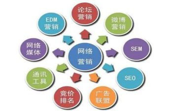 农业推广技术工作总结5篇