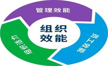 效能监察自查报告5篇