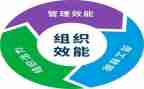 效能监察自查报告5篇