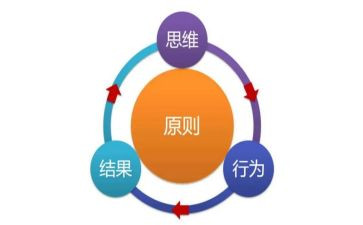 以终为始培训心得体会精选6篇