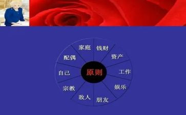 以终为始培训心得体会推荐8篇