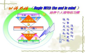 以终为始学习心得体会7篇