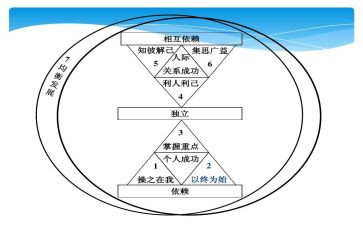 以终为始培训心得体会总结优质6篇