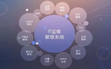 运维年终总结范文5篇