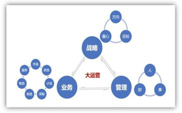 运营试用期转正工作总结8篇