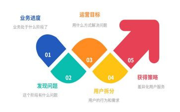 做运营的个人总结5篇