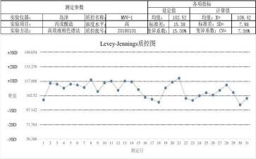 医院质控年度总结5篇