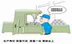 质量的心得体会范文最新5篇