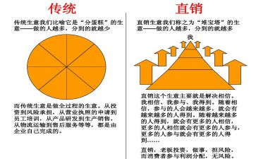 直销工作计划7篇