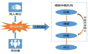 仲裁申请书模板8篇