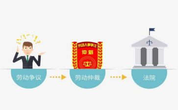 2024年劳动仲裁申请书参考5篇