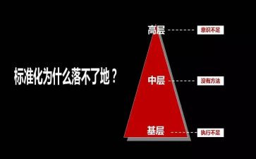 公司中层的竞聘演讲稿5篇