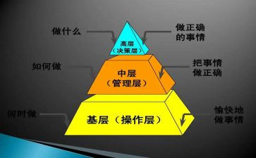 学校中层干部培训心得体会7篇